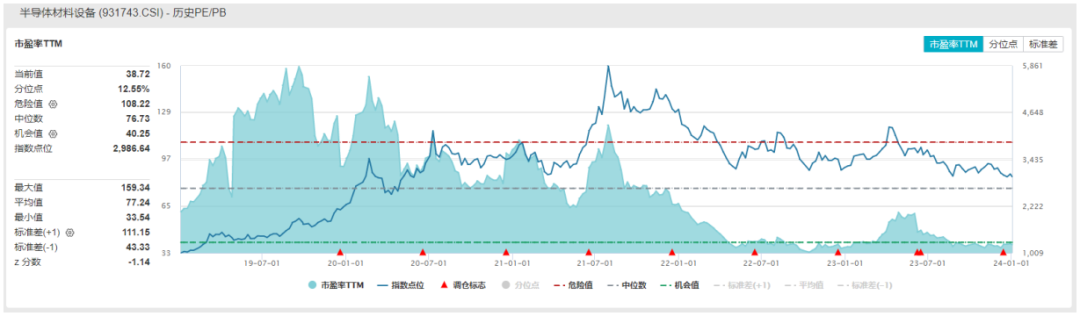 A股“开门绿”，周期上涨，科技回调