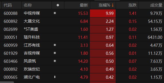 ������Դ��Choice�����ն�