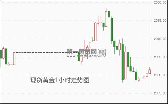 美联储降息幅度或超市场预期 现货黄金今年将有“突破性反弹”!