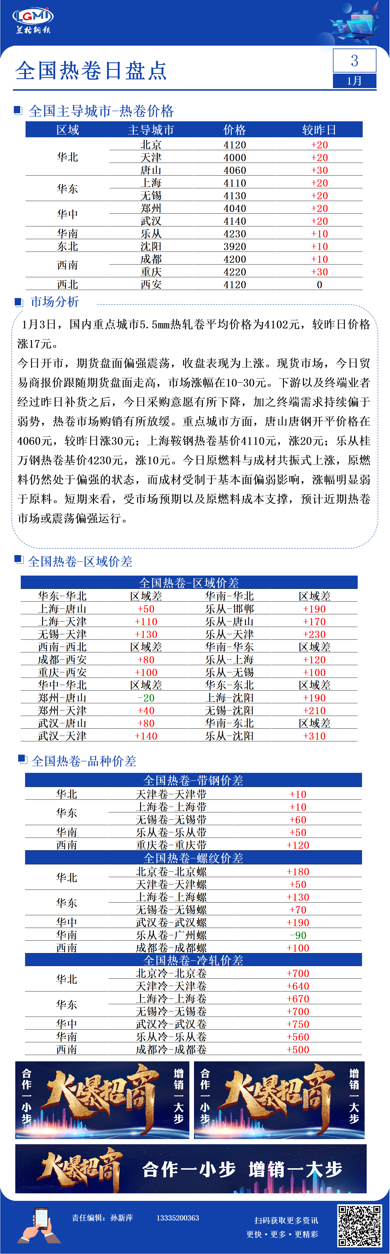 兰格热卷日盘点：全国热卷价格上行  市场购销放缓
