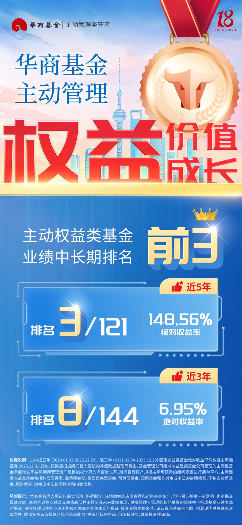 华商基金近5年权益、固收类绝对收益分别排名3/121