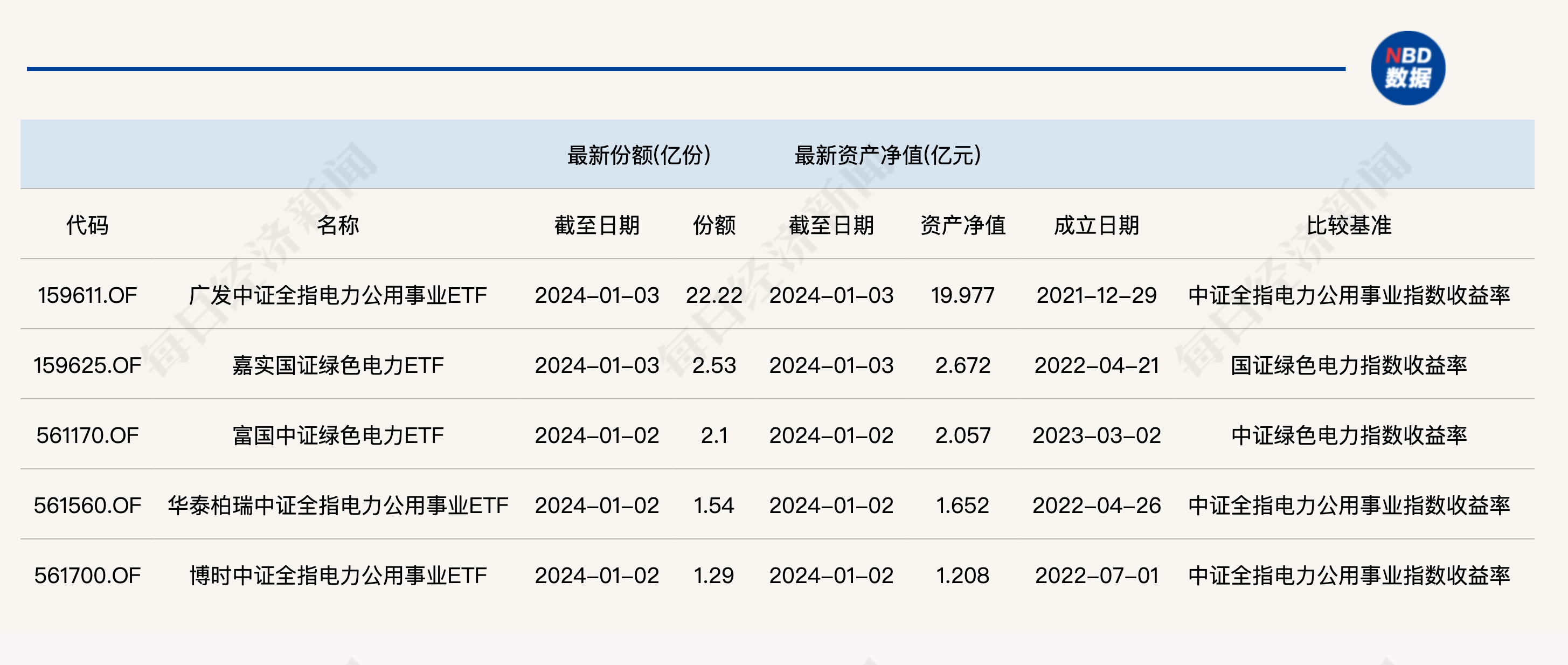 共享基经丨读懂主题ETF：5只电力主题ETF，主要跟踪3个指数，都有哪些区别？