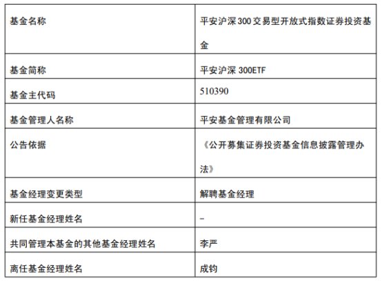 平安基金成钧离任13只基金