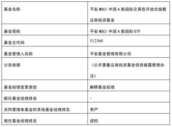 平安基金成钧离任13只基金