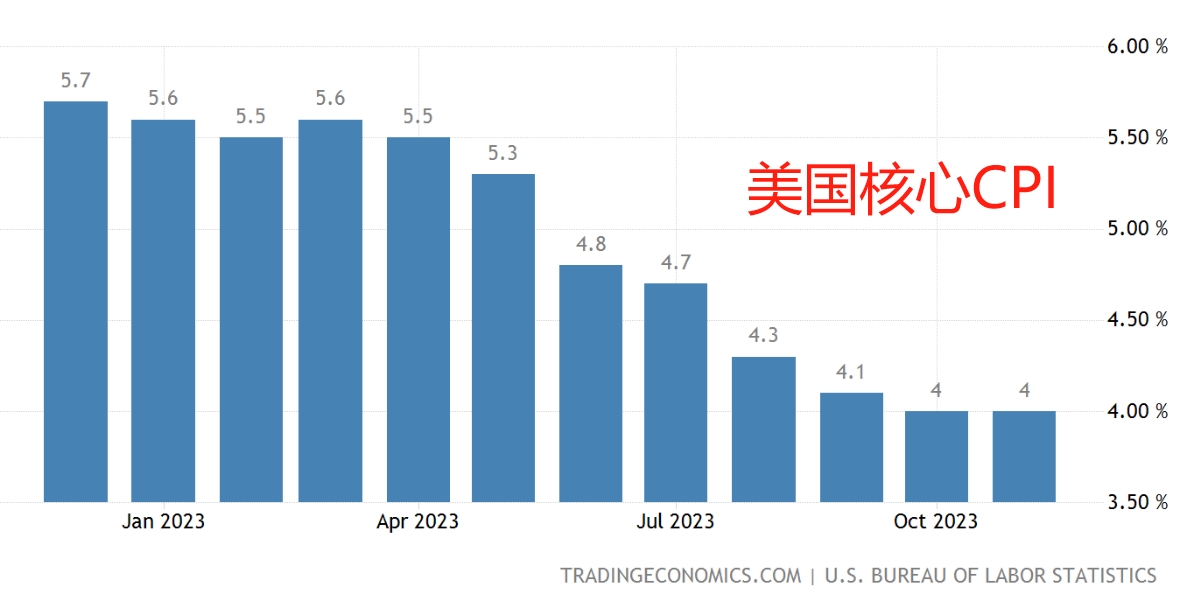 美联储会议纪要：有点“鸽” 但最关键的问题留白了