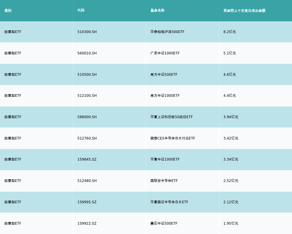 ETF基金日报丨电力相关ETF涨幅居前，机构认为电力资产迎来定位与模式的转变，带动资产价值长期回升