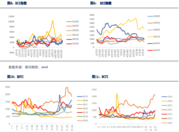 集运指数期货风险较大 密切关注红海局势演变