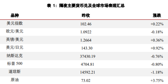 白银期货行情回撤明显 黄金价格表现则相对抗跌