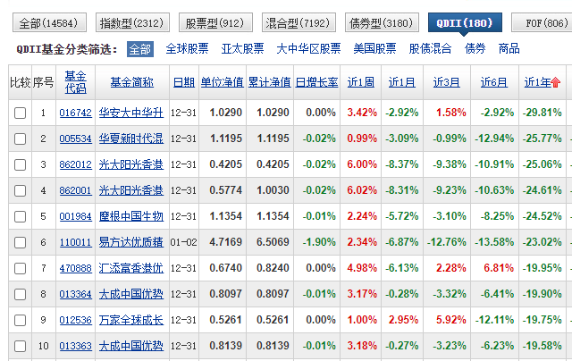 基金圈2023：7194只混合型基金，押注新能源者输，上银新能源下跌46.5%