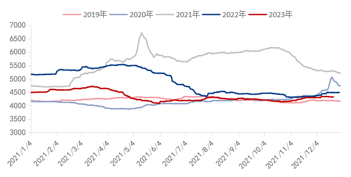 Mysteel参考丨2023年全国焊管供需关系浅析及后市展望