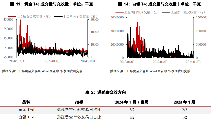 白银期货行情回撤明显 黄金价格表现则相对抗跌