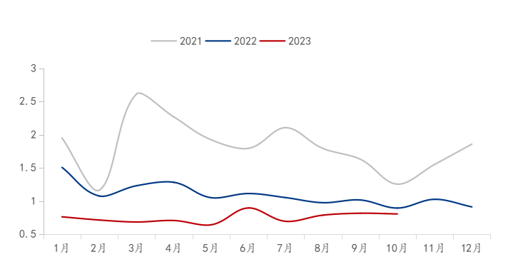 Mysteel参考丨2023年全国焊管供需关系浅析及后市展望