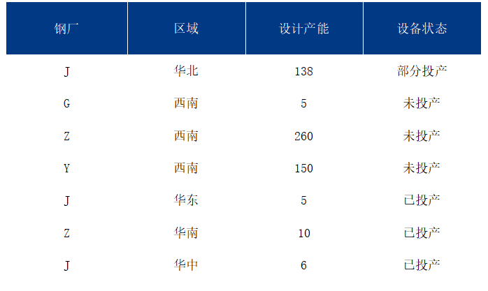 Mysteel参考丨2023年全国焊管供需关系浅析及后市展望