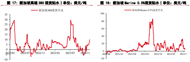 欧佩克表态将维稳市场 原油大涨带动燃料油走强