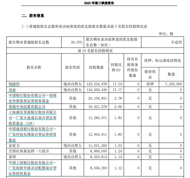 截图自国联股份2023年三季报