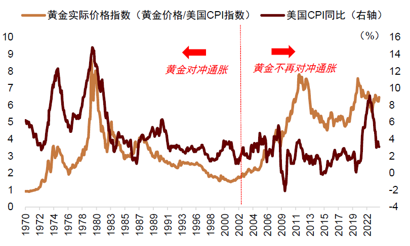 中金：黄金估值不高 仍具配置价值