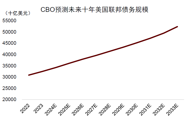 中金：黄金估值不高 仍具配置价值