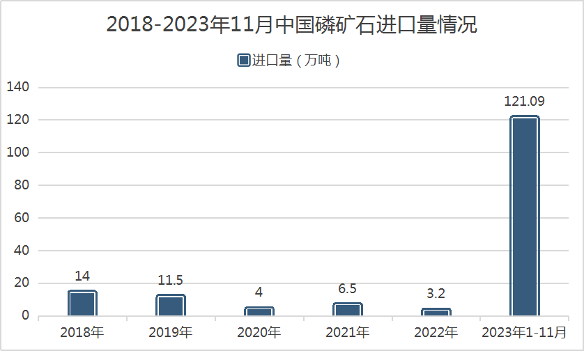 生意社：供应持续紧张？2024磷矿石市场能否运筹帷幄？