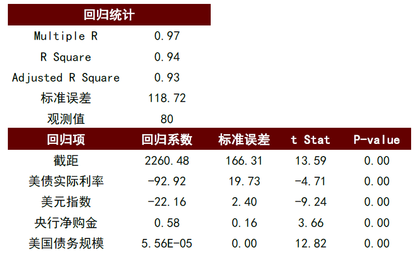 注:数据区间为2003年-2023年