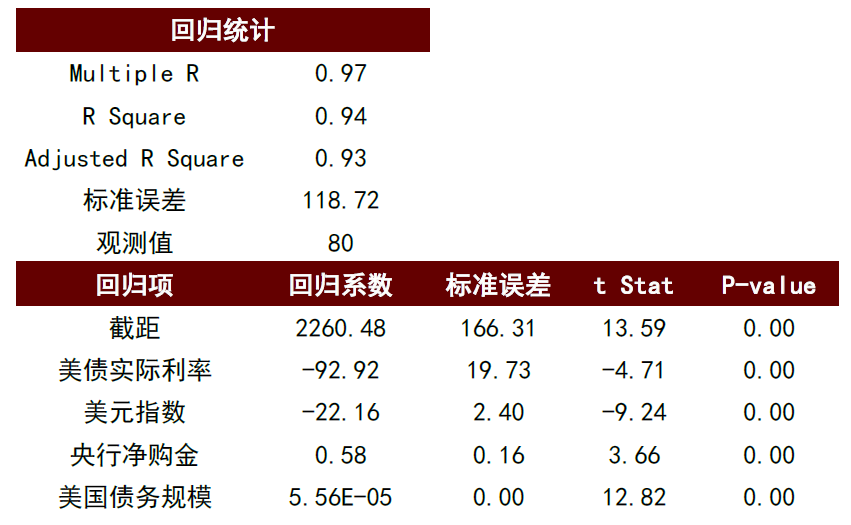 中金：黄金估值不高 仍具配置价值