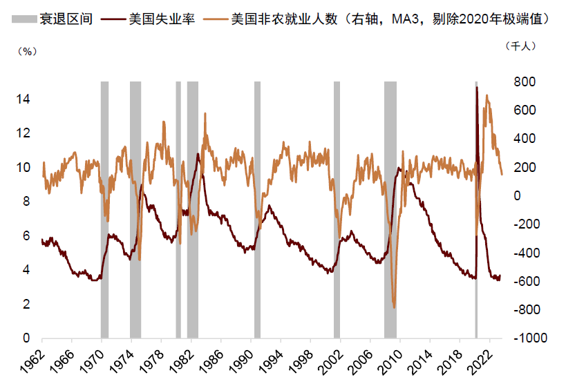 资料来源:Bloomberg,中金公司研究部