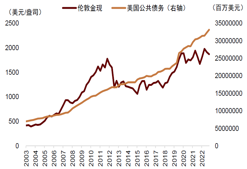 资料来源:Wind,Haver,中金公司研究部