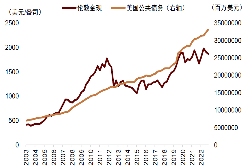 中金：黄金估值不高 仍具配置价值