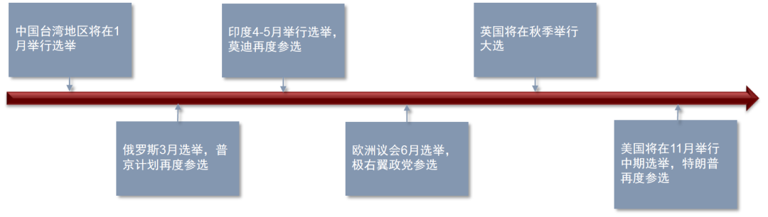 资料来源:SBS,中金公司研究部