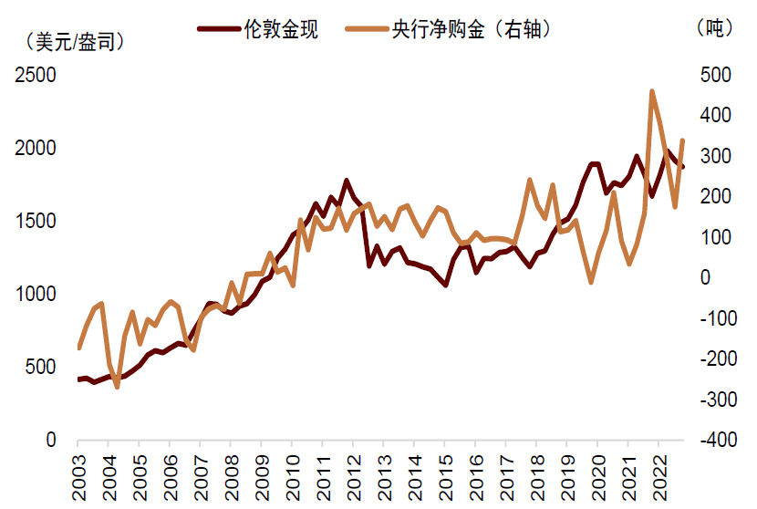 资料来源:Wind,中金公司研究部