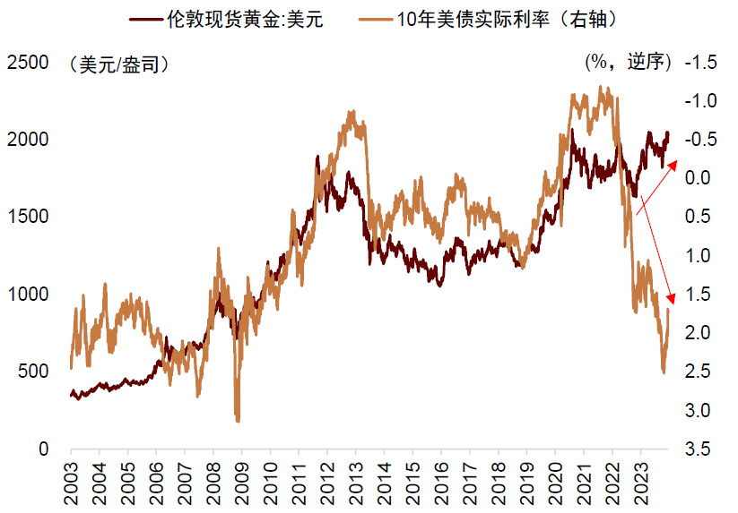 资料来源:Wind,中金公司研究部