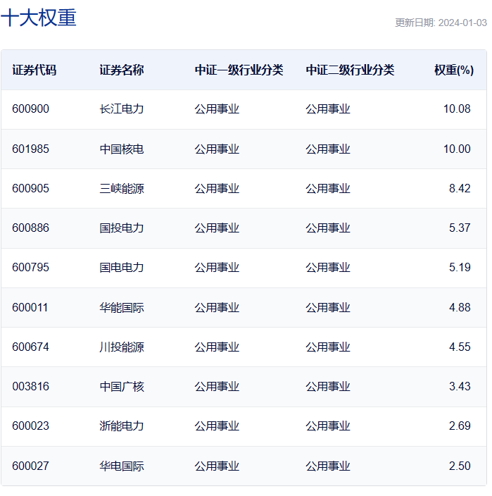 共享基经丨读懂主题ETF：5只电力主题ETF，主要跟踪3个指数，都有哪些区别？