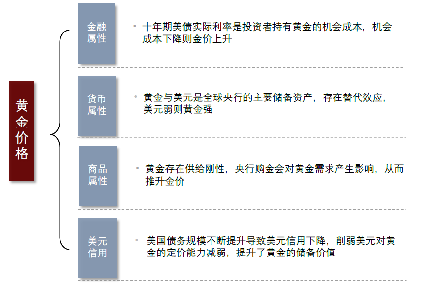资料来源:中金公司研究部