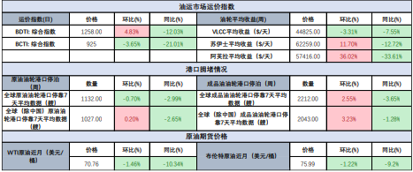 集运指数期货风险较大 密切关注红海局势演变