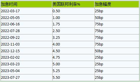 生意社：2023年原油走势回顾与2024年展望