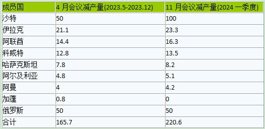 生意社：2023年原油走势回顾与2024年展望