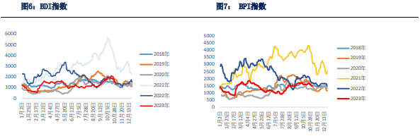 集运指数期货风险较大 密切关注红海局势演变