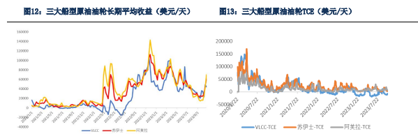 集运指数期货风险较大 密切关注红海局势演变