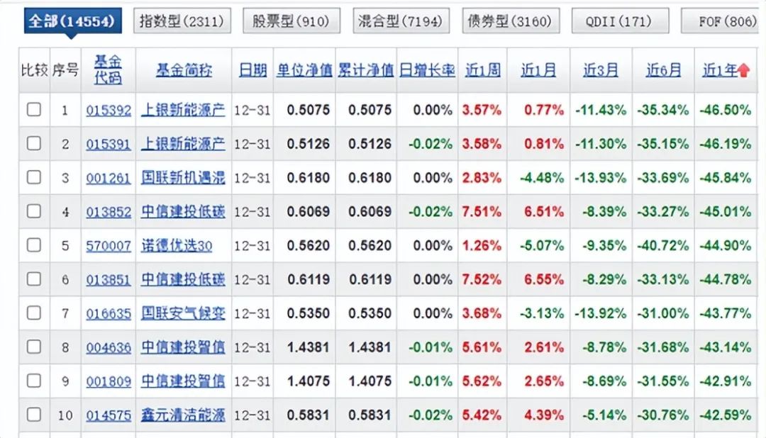 2023 新能源基金 08f4-a243d4a0dd28964056232faff0bf1cb3.jpg