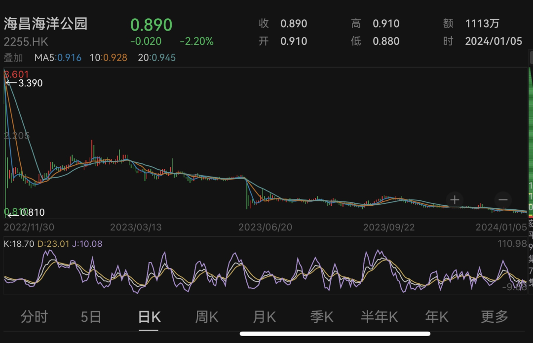 来源:Wind,截至1月5日