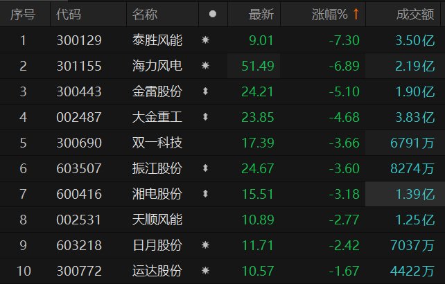 ������Դ��Choice�����ն�