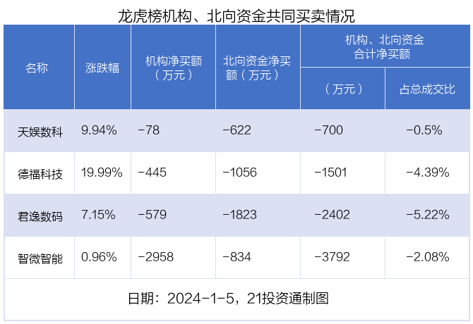 (声明:文章内容仅供参考,不构成投资建议。投资者据此操作,风险自担。)