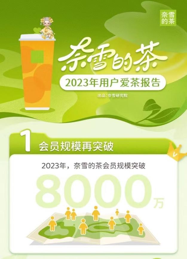 奈雪的茶上市分析 19f8-533fd7a269862a171d82979f0d9027f0.jpg