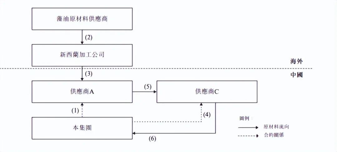 纽曼思第五次冲击港股IPO：创始人夫妇100%持股，46名员工撑起3.67亿收入