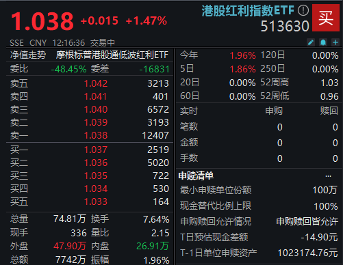 图源:Wind