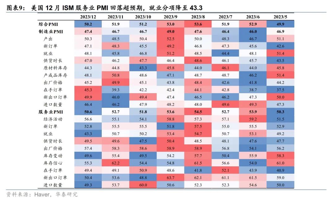 华泰证券点评美国12月非农数据：表面强劲，实则不然