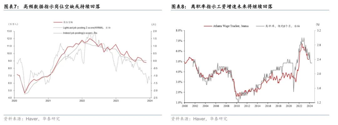 华泰证券点评美国12月非农数据：表面强劲，实则不然