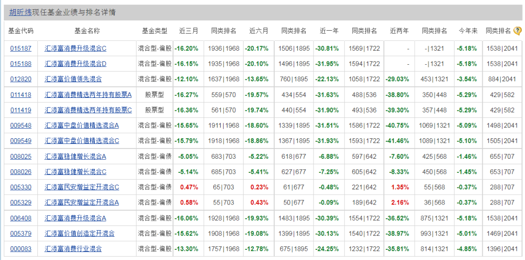 基金经理的工资 ee6c-6d23ffec86e5a20e1fcecbf17de7dc1d.png