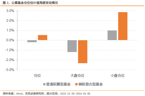 再次等待缩量见底信号