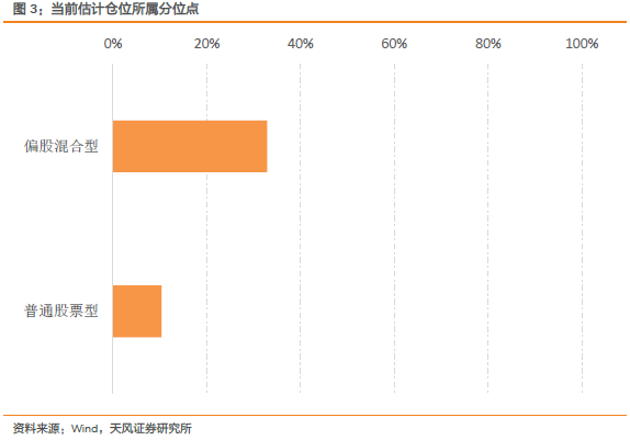 再次等待缩量见底信号