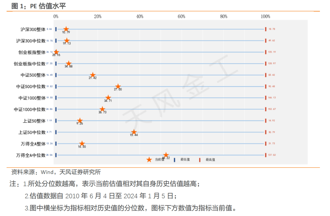 再次等待缩量见底信号